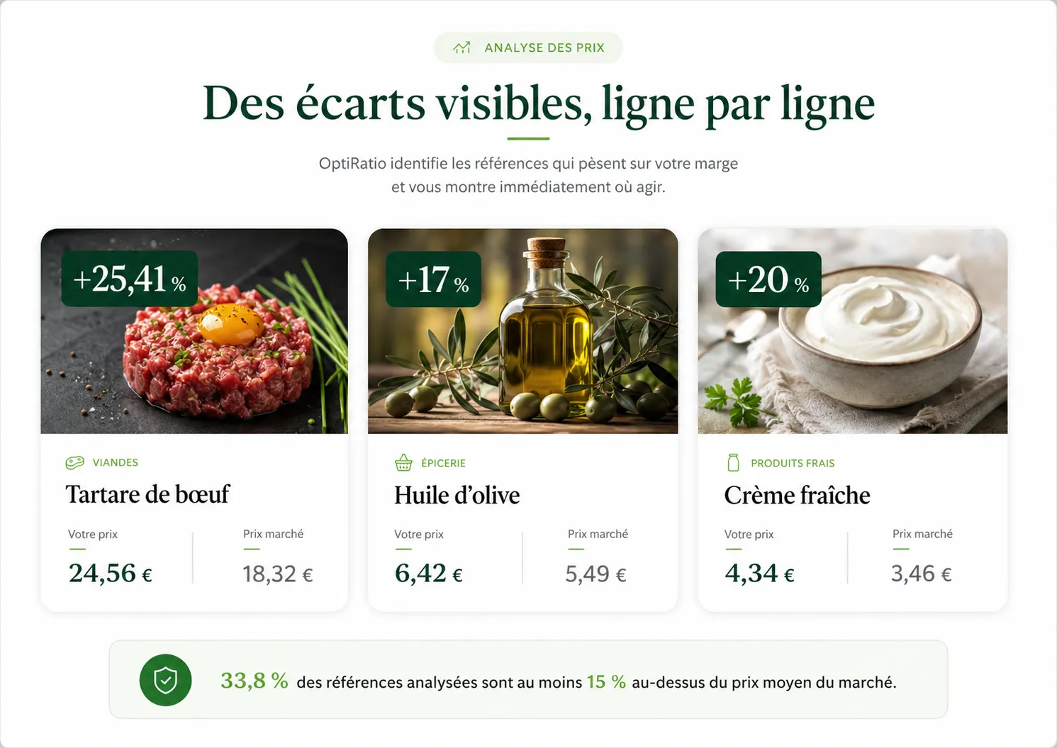Exemples d’écarts de prix détectés sur des produits alimentaires